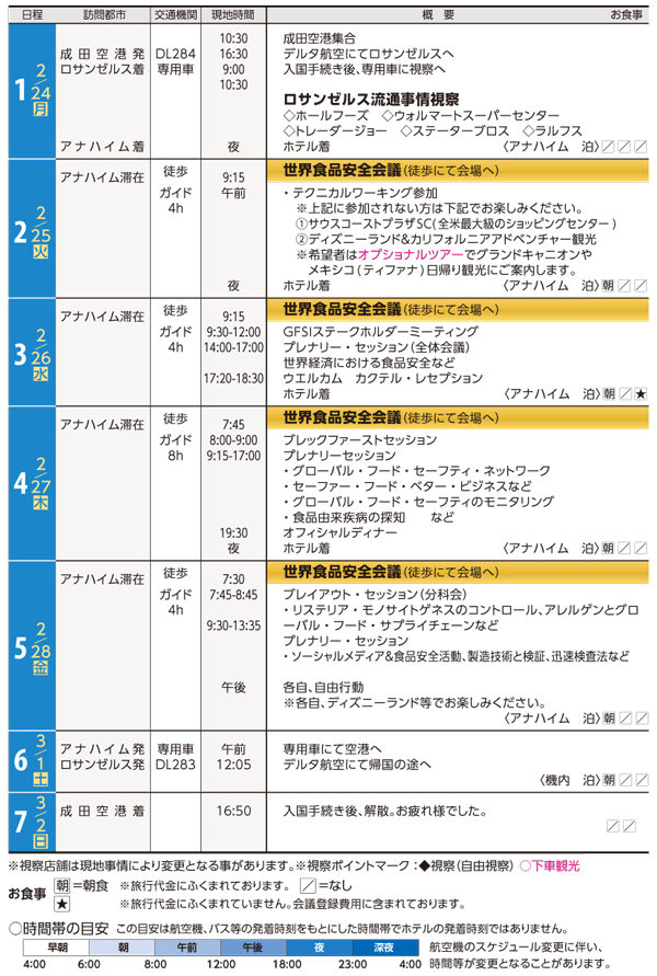 鶏卵肉情報センター Gfsiツアー11年